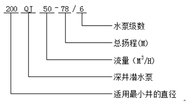 大东海买球业深井河北潜水买球型号意义