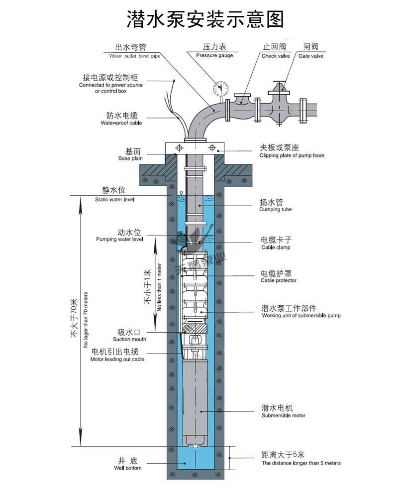 北京深井买球安装示意图